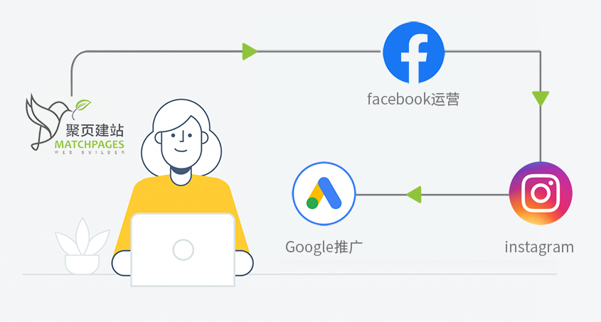 聚页社媒运营.jpg