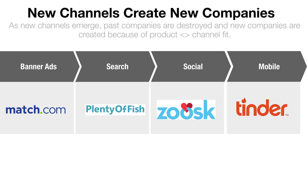 New Channel生成新公司_New Channel Create New Company.png 