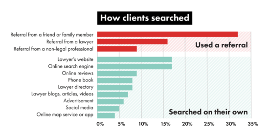 how-clients-searched.png 