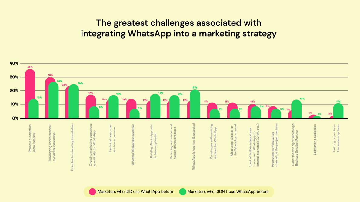 品牌如何利用 WhatsApp 渠道开展营销活动的最佳范例-02.png 