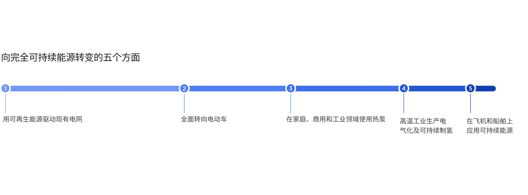 特斯拉环境影响力报告-01.jpg  