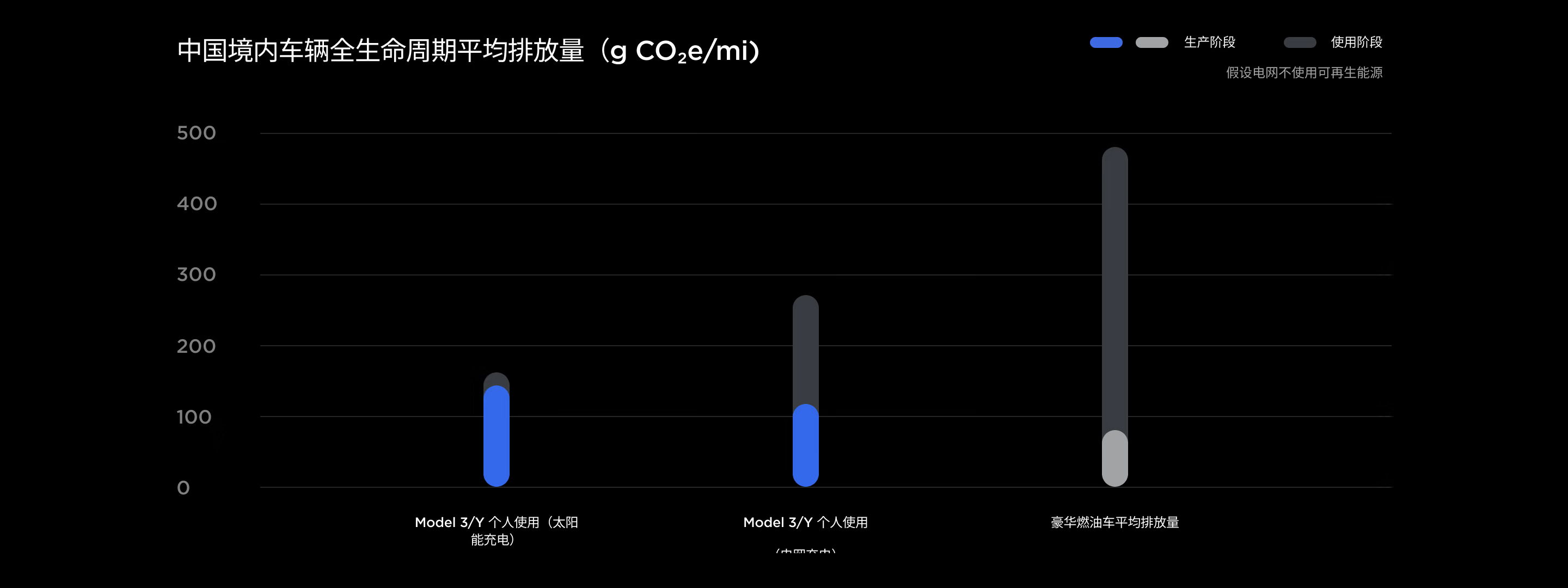 特斯拉环境影响力报告-03.jpg 