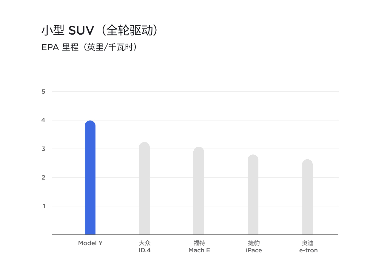 特斯拉环境影响力报告-04.jpg 