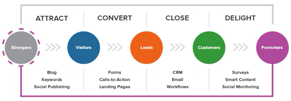 lead-generation_01.jpg