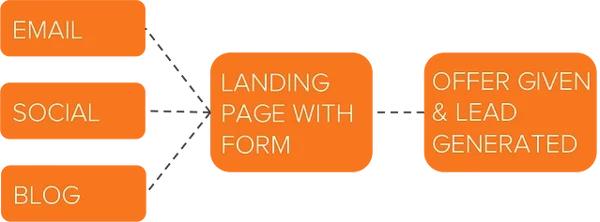 lead-generation_02.jpg