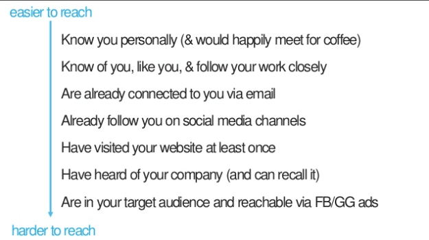 Easier-and-harder-audiences-to-reach.png 