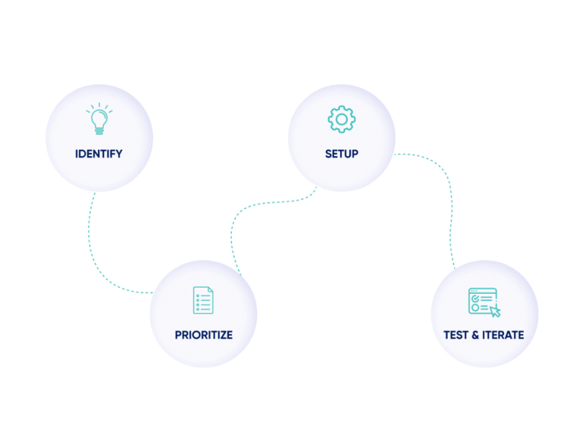 website-personalization-2.png 