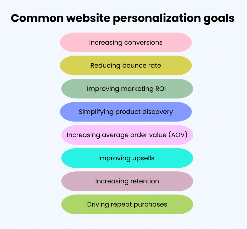 examples-of-website-personalization-goals.jpg  