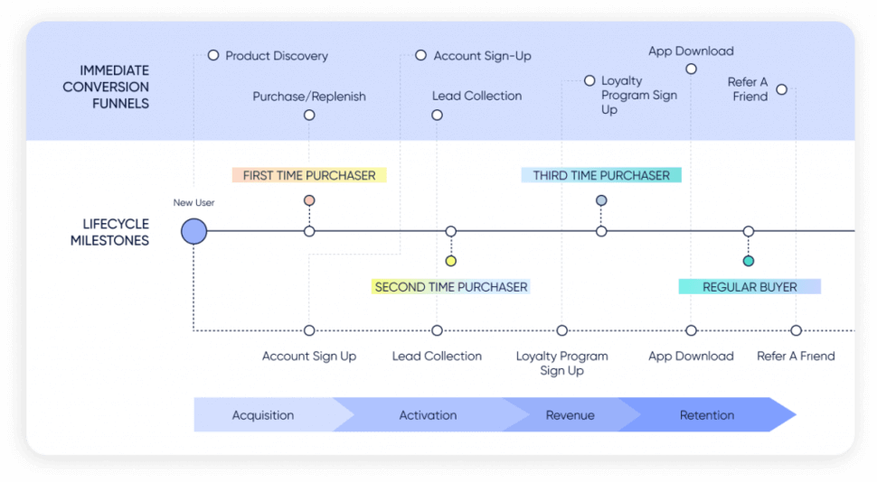 customer-journey-marketing-3.png