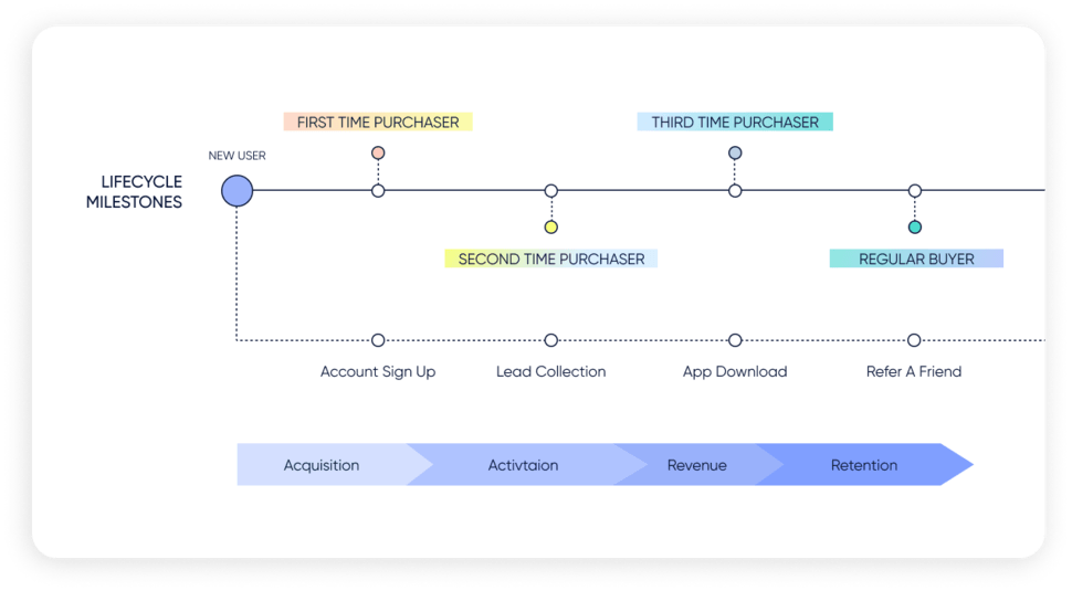 customer-journey-marketing-1.png