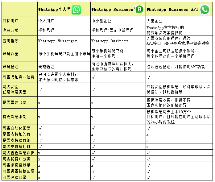 WhatsApp账号对比.png 