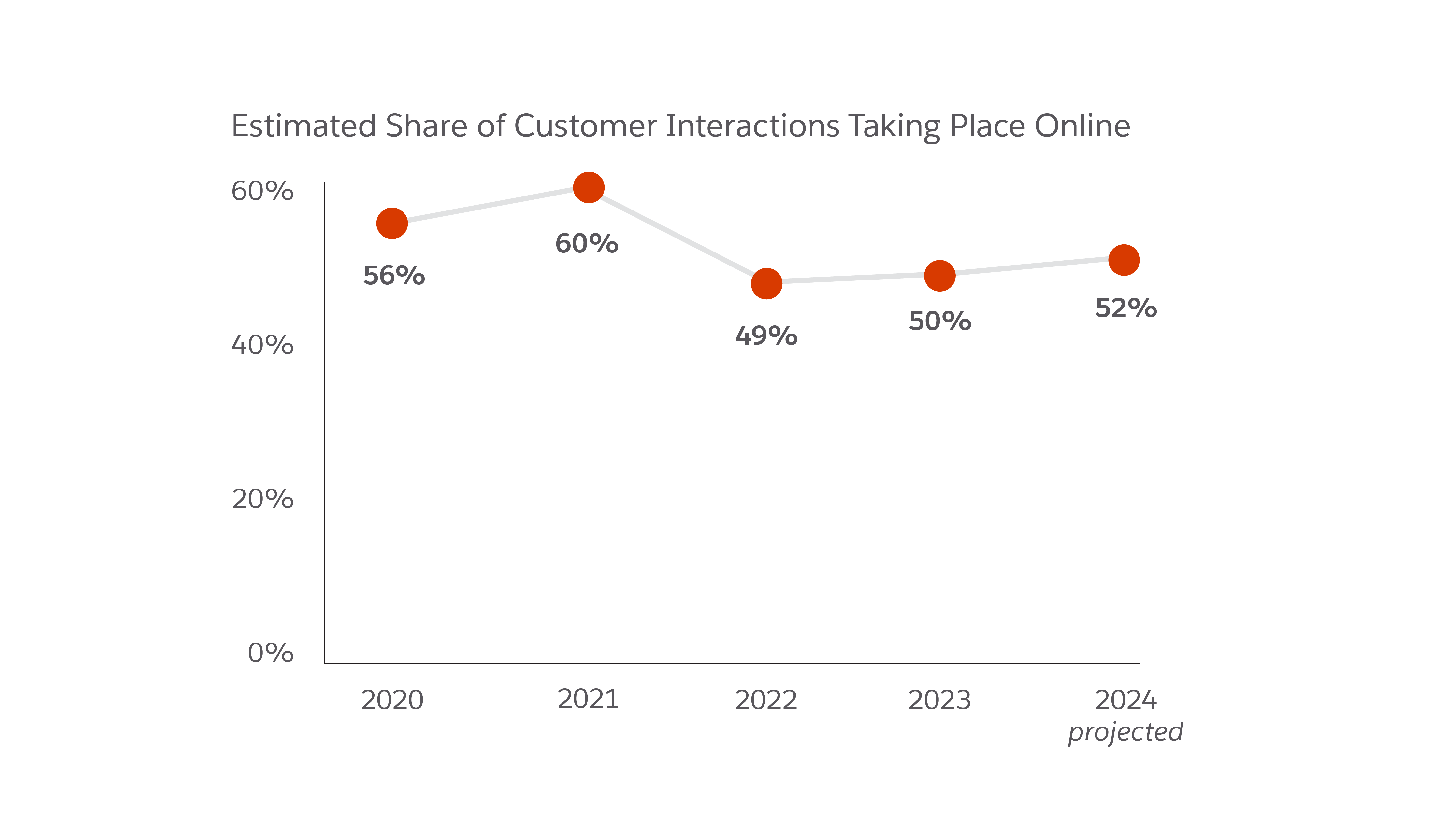 customer-exported-charts.png 