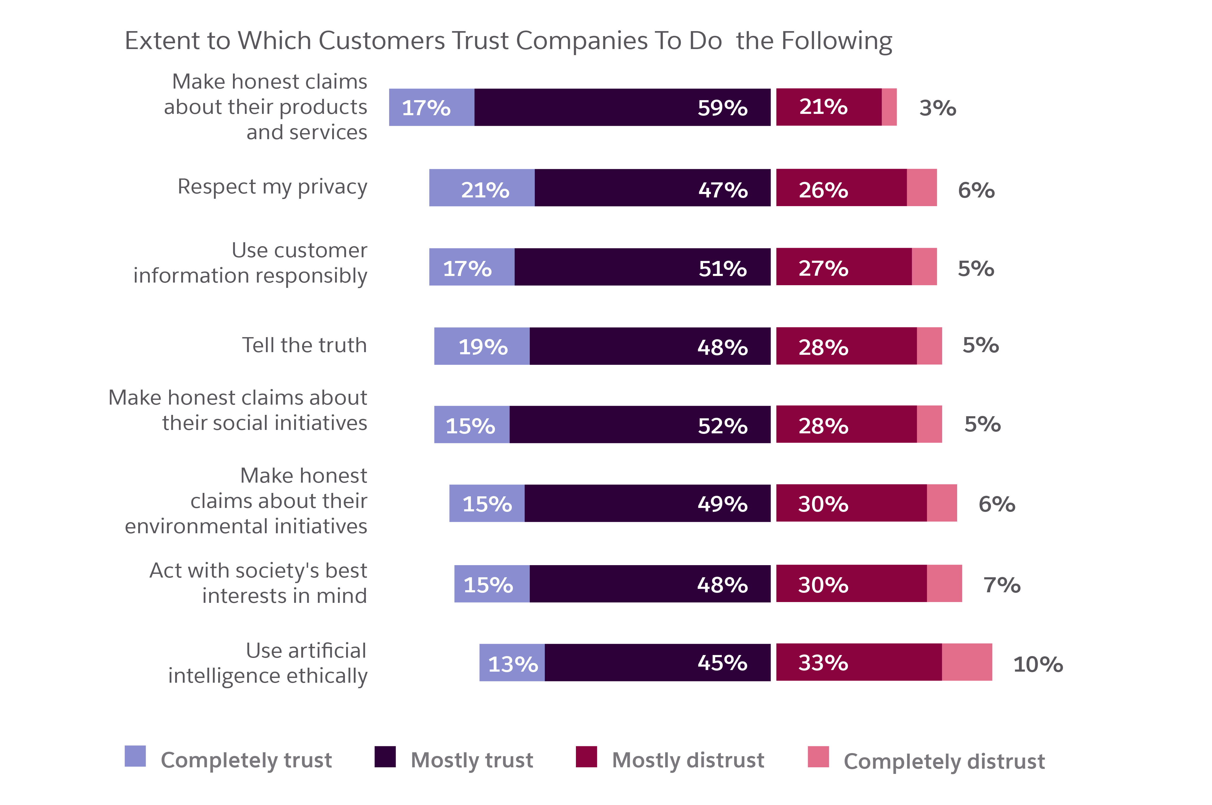 customer-exported-charts.png 